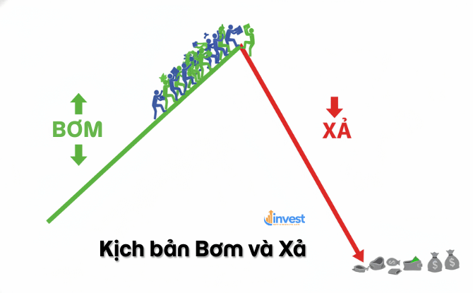 Kịch bản "Bơm và Xả" (Pump and Dump)