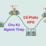 Bài học chu kỳ ngành thép từ Hòa Phát (HPG) cho người mới