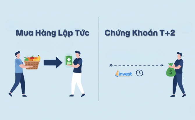 Hiểu đúng về chu kỳ thanh toán