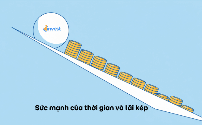 Sức mạnh của thời gian và lãi kép trong thực tế