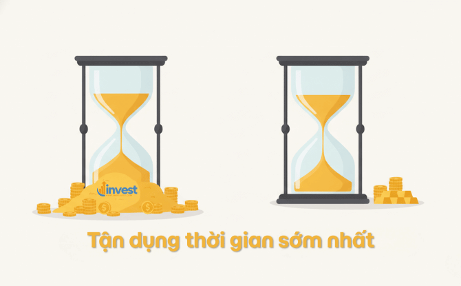 Sức mạnh của thời điểm bắt đầu