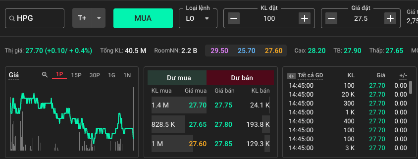 tư duy khi đặt lệnh LO
