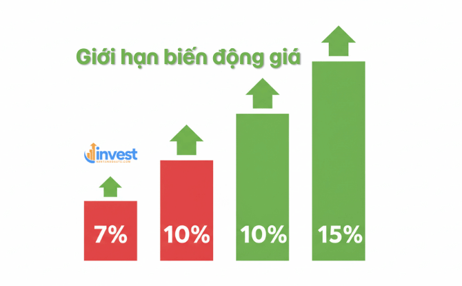 So sánh biên độ dao động