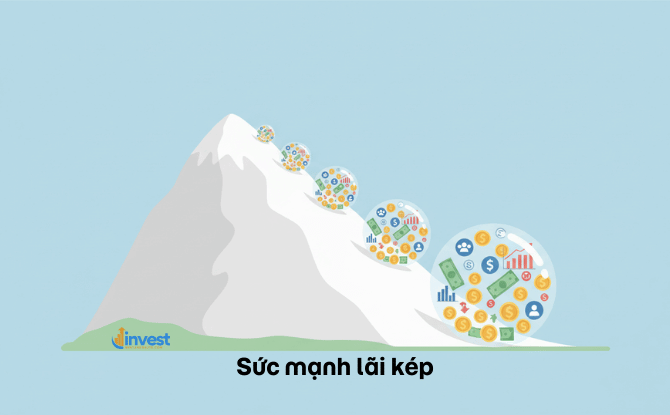 Trung bình hóa chi phí