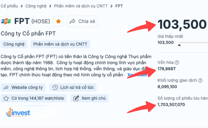 Cách xác định vốn hóa