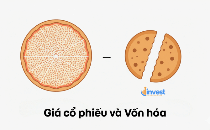 Giá cổ phiếu và Vốn hóa