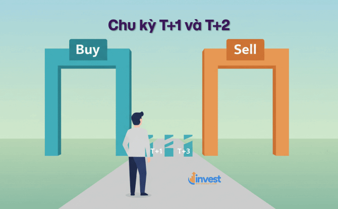 Chu kỳ thanh toán T+0, T+1, T+2 là gì? Cẩm nang cho người mới 2026.