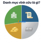 Cách xây dựng Danh mục vĩnh cửu cho người mới tại Việt Nam