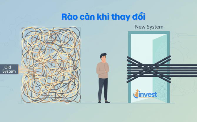 Chi phí chuyển đổi