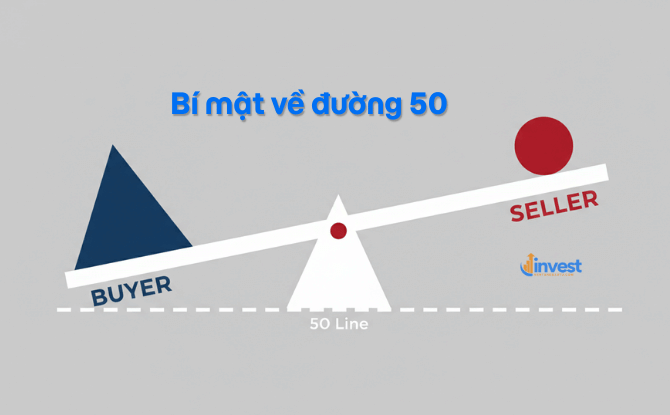 Ranh giới giữa phe mua và phe bán