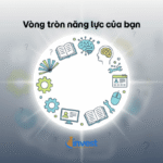 Vòng tròn năng lực là gì? Bài học đầu tư đắt giá từ Charlie Munger