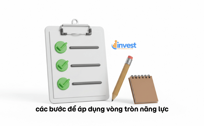 Tổng kết các bước để áp dụng