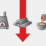 Cách đa dạng hóa danh mục chứng khoán hiệu quả cho người mới