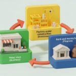 Dòng tiền (Cash Flow): Tại sao Doanh Nghiệp có lãi mà vẫn… hết tiền?