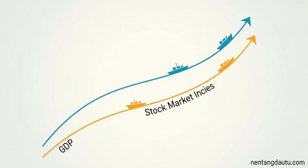 nhà đầu tư cần quan tâm đến GDP