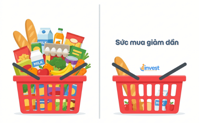 Lạm phát là gì?