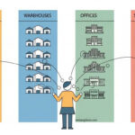 Quỹ REIT là gì? Cách sở hữu bất động sản nghìn tỷ với vốn nhỏ